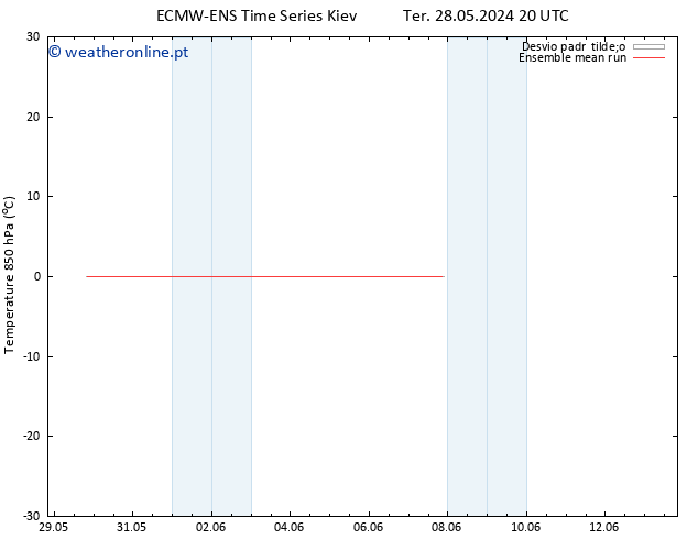 Temp. 850 hPa ECMWFTS Sex 07.06.2024 20 UTC