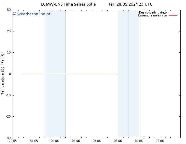 Temp. 850 hPa ECMWFTS Qua 29.05.2024 23 UTC