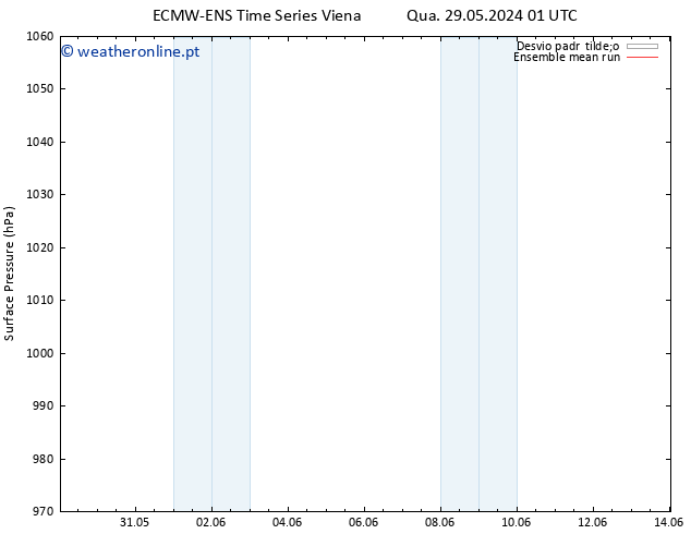 pressão do solo ECMWFTS Ter 04.06.2024 01 UTC