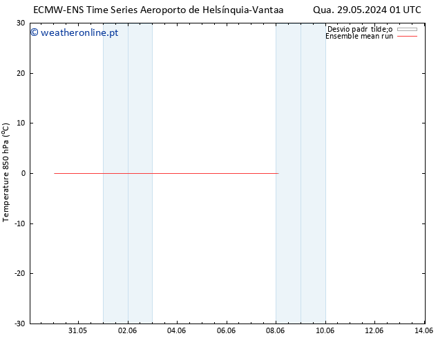 Temp. 850 hPa ECMWFTS Sáb 01.06.2024 01 UTC