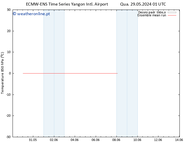 Temp. 850 hPa ECMWFTS Qui 30.05.2024 01 UTC