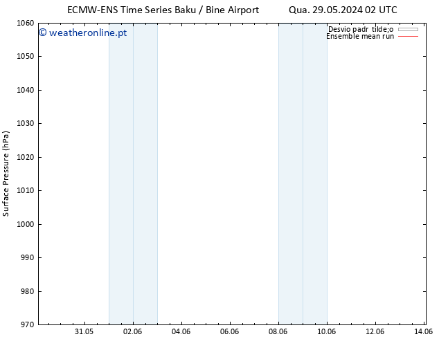 pressão do solo ECMWFTS Sáb 01.06.2024 02 UTC