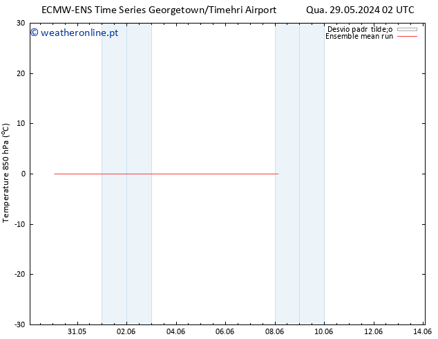 Temp. 850 hPa ECMWFTS Qui 30.05.2024 02 UTC