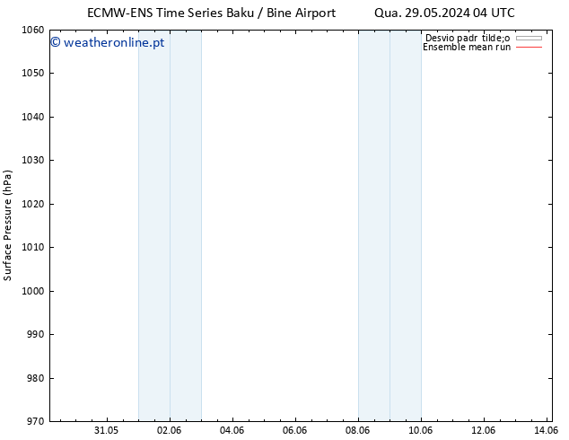 pressão do solo ECMWFTS Sex 07.06.2024 04 UTC