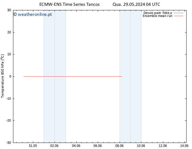 Temp. 850 hPa ECMWFTS Ter 04.06.2024 04 UTC
