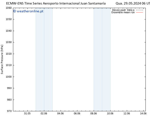 pressão do solo ECMWFTS Ter 04.06.2024 06 UTC