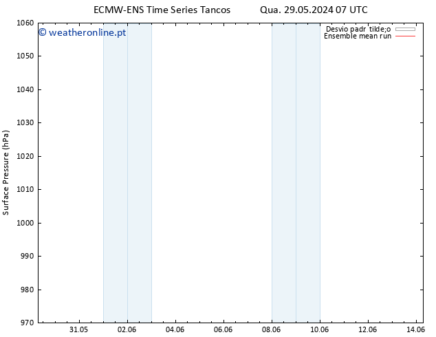pressão do solo ECMWFTS Qui 30.05.2024 07 UTC