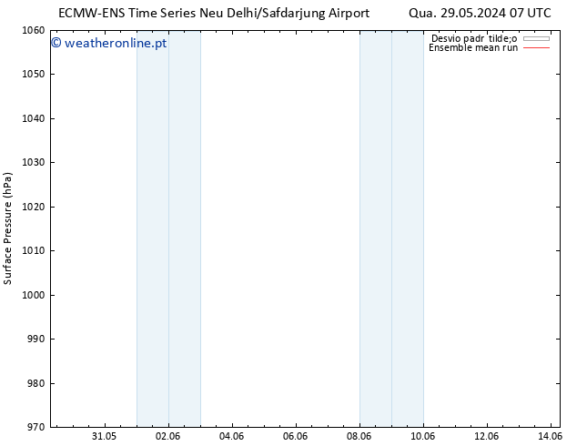 pressão do solo ECMWFTS Qui 30.05.2024 07 UTC