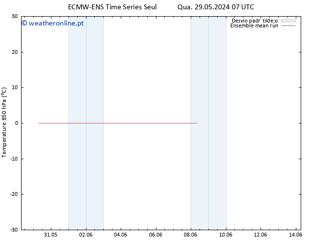 Temp. 850 hPa ECMWFTS Qui 30.05.2024 07 UTC