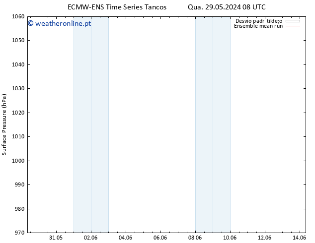 pressão do solo ECMWFTS Qui 30.05.2024 08 UTC