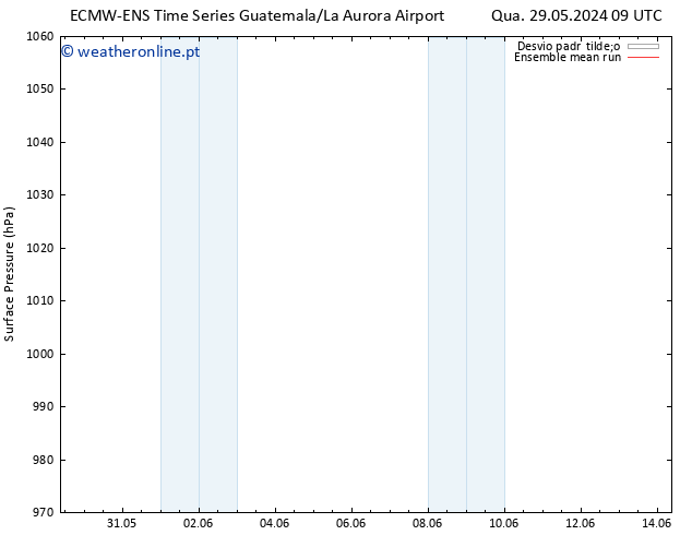 pressão do solo ECMWFTS Qui 30.05.2024 09 UTC