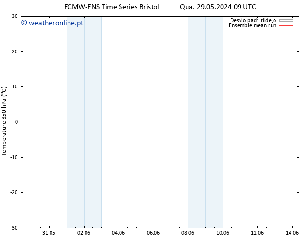 Temp. 850 hPa ECMWFTS Seg 03.06.2024 09 UTC