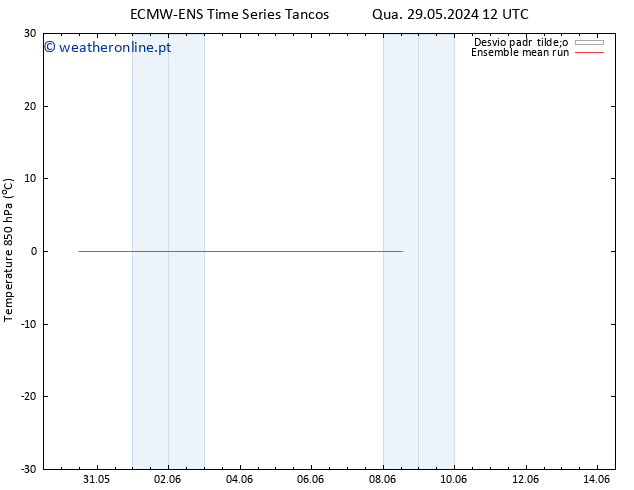 Temp. 850 hPa ECMWFTS Sáb 08.06.2024 12 UTC