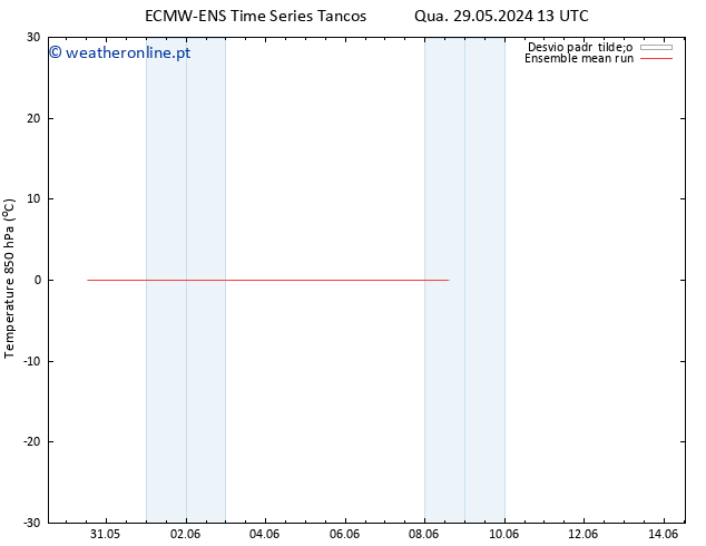 Temp. 850 hPa ECMWFTS Qui 30.05.2024 13 UTC