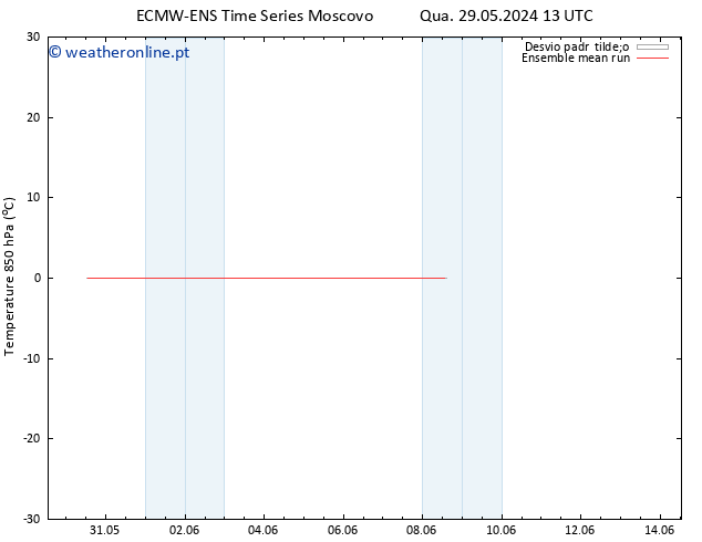 Temp. 850 hPa ECMWFTS Qua 05.06.2024 13 UTC