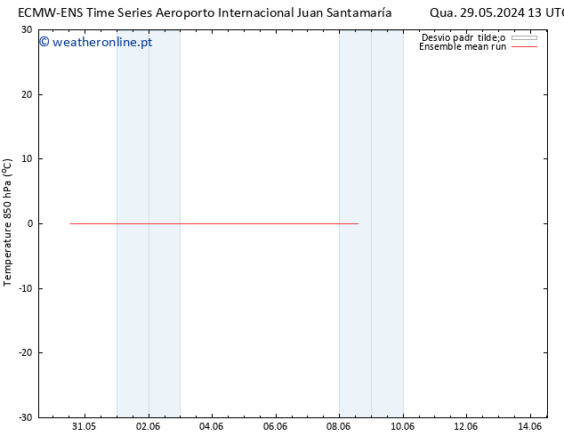 Temp. 850 hPa ECMWFTS Qui 30.05.2024 13 UTC