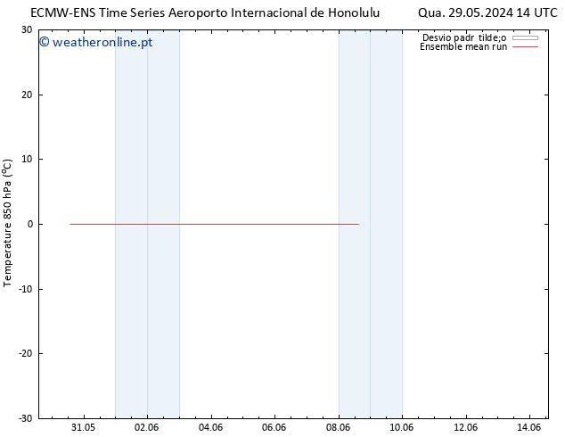 Temp. 850 hPa ECMWFTS Dom 02.06.2024 14 UTC