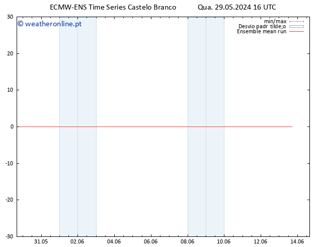 Temp. 850 hPa ECMWFTS Qui 30.05.2024 16 UTC
