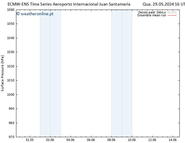 pressão do solo ECMWFTS Qui 30.05.2024 16 UTC