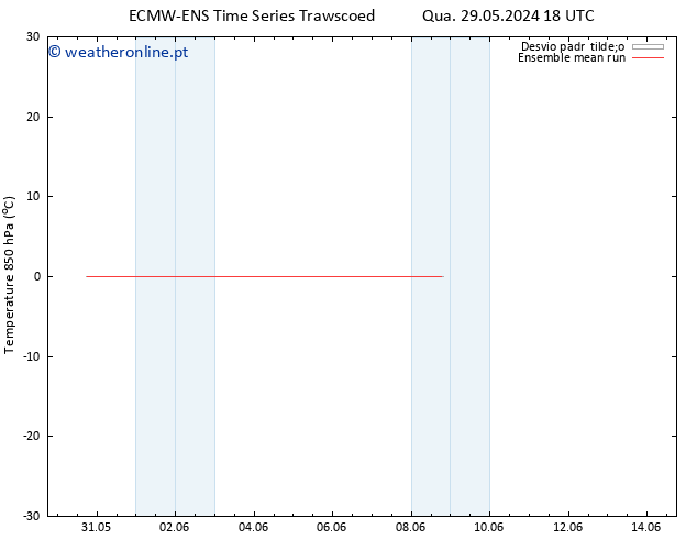 Temp. 850 hPa ECMWFTS Qua 05.06.2024 18 UTC