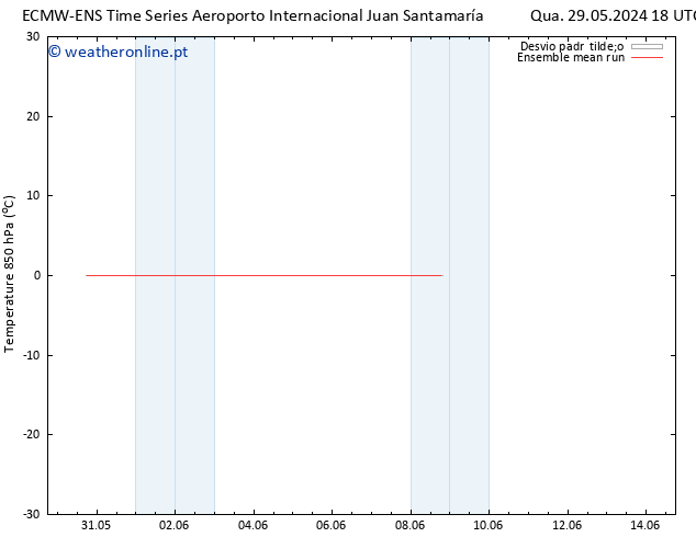 Temp. 850 hPa ECMWFTS Sáb 01.06.2024 18 UTC