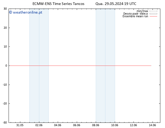 Temp. 850 hPa ECMWFTS Qui 06.06.2024 19 UTC