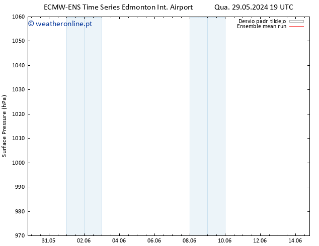 pressão do solo ECMWFTS Qui 30.05.2024 19 UTC