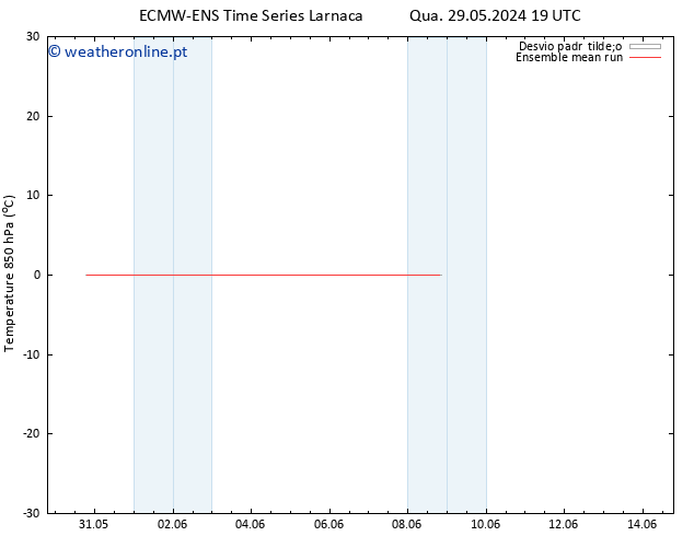 Temp. 850 hPa ECMWFTS Qui 30.05.2024 19 UTC