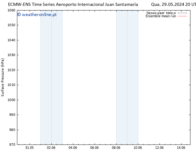 pressão do solo ECMWFTS Dom 02.06.2024 20 UTC