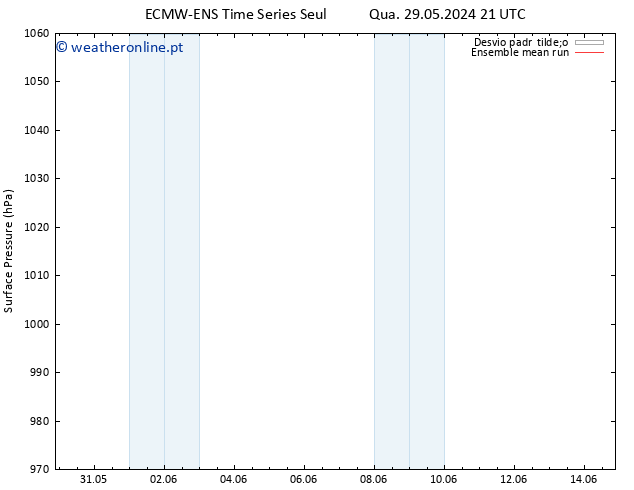 pressão do solo ECMWFTS Sáb 01.06.2024 21 UTC