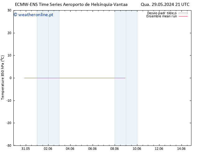 Temp. 850 hPa ECMWFTS Qui 30.05.2024 21 UTC