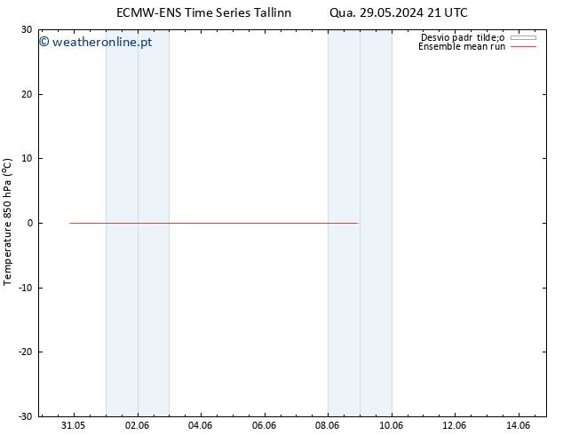 Temp. 850 hPa ECMWFTS Qui 30.05.2024 21 UTC