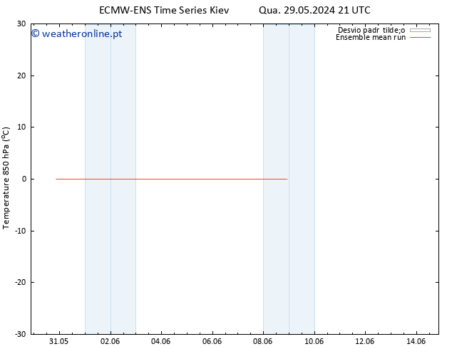 Temp. 850 hPa ECMWFTS Qua 05.06.2024 21 UTC
