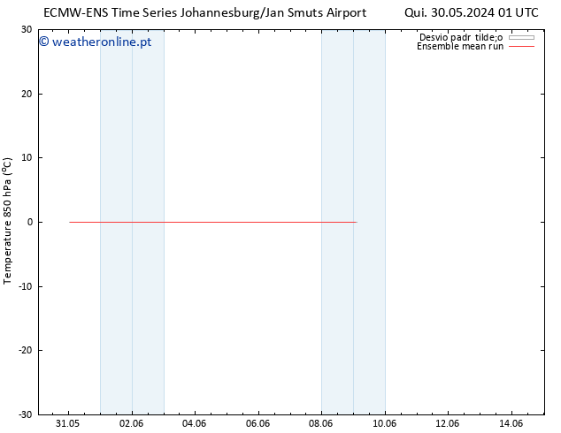 Temp. 850 hPa ECMWFTS Sáb 08.06.2024 01 UTC