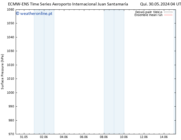 pressão do solo ECMWFTS Sex 31.05.2024 04 UTC