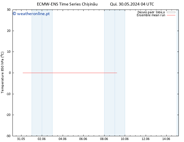 Temp. 850 hPa ECMWFTS Qui 06.06.2024 04 UTC