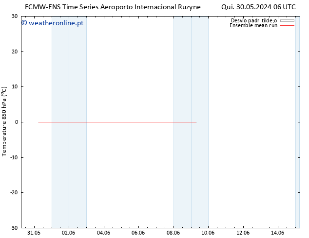 Temp. 850 hPa ECMWFTS Dom 09.06.2024 06 UTC