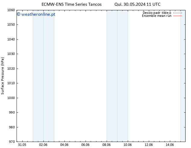 pressão do solo ECMWFTS Ter 04.06.2024 11 UTC