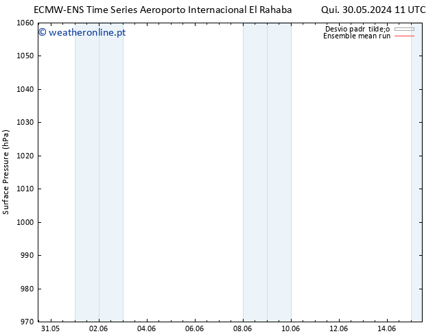 pressão do solo ECMWFTS Dom 09.06.2024 11 UTC