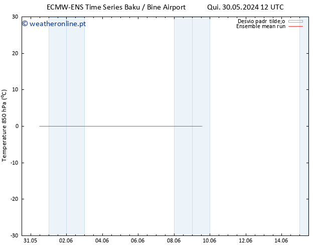 Temp. 850 hPa ECMWFTS Dom 09.06.2024 12 UTC