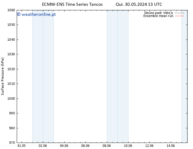 pressão do solo ECMWFTS Dom 02.06.2024 13 UTC