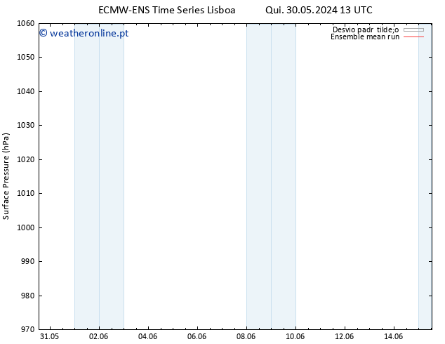 pressão do solo ECMWFTS Ter 04.06.2024 13 UTC