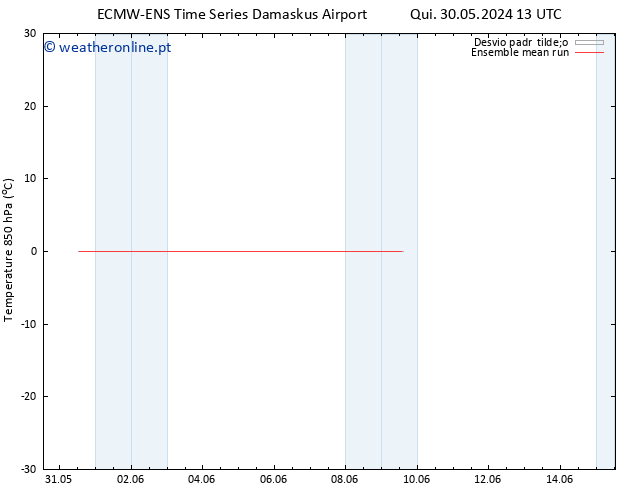 Temp. 850 hPa ECMWFTS Sex 31.05.2024 13 UTC