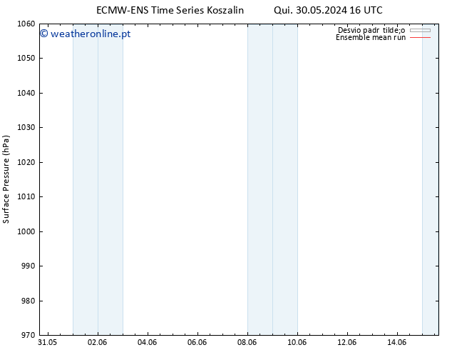 pressão do solo ECMWFTS Qui 06.06.2024 16 UTC