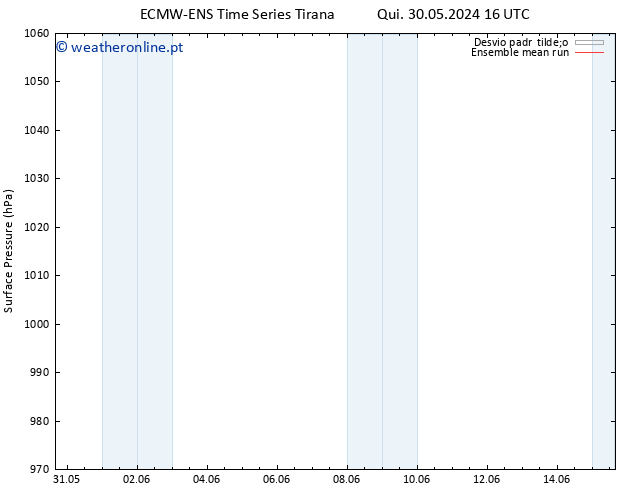 pressão do solo ECMWFTS Sex 07.06.2024 16 UTC