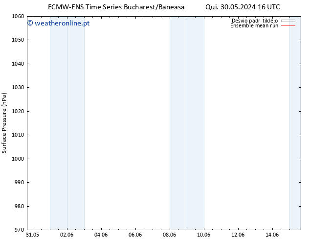 pressão do solo ECMWFTS Qua 05.06.2024 16 UTC