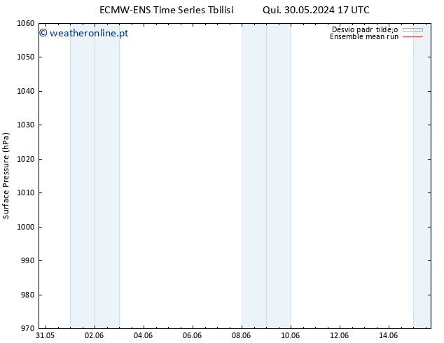 pressão do solo ECMWFTS Dom 02.06.2024 17 UTC