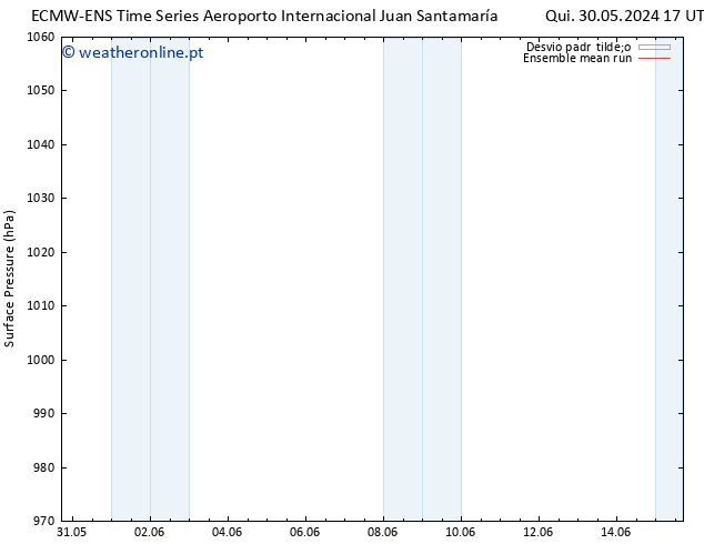 pressão do solo ECMWFTS Sex 07.06.2024 17 UTC