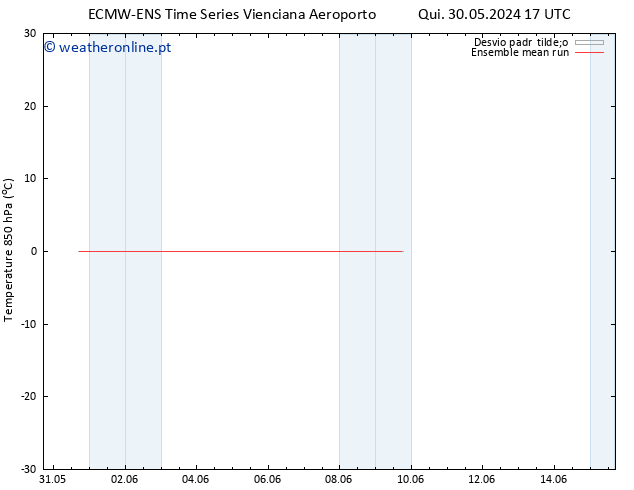 Temp. 850 hPa ECMWFTS Dom 09.06.2024 17 UTC