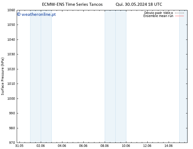 pressão do solo ECMWFTS Dom 09.06.2024 18 UTC
